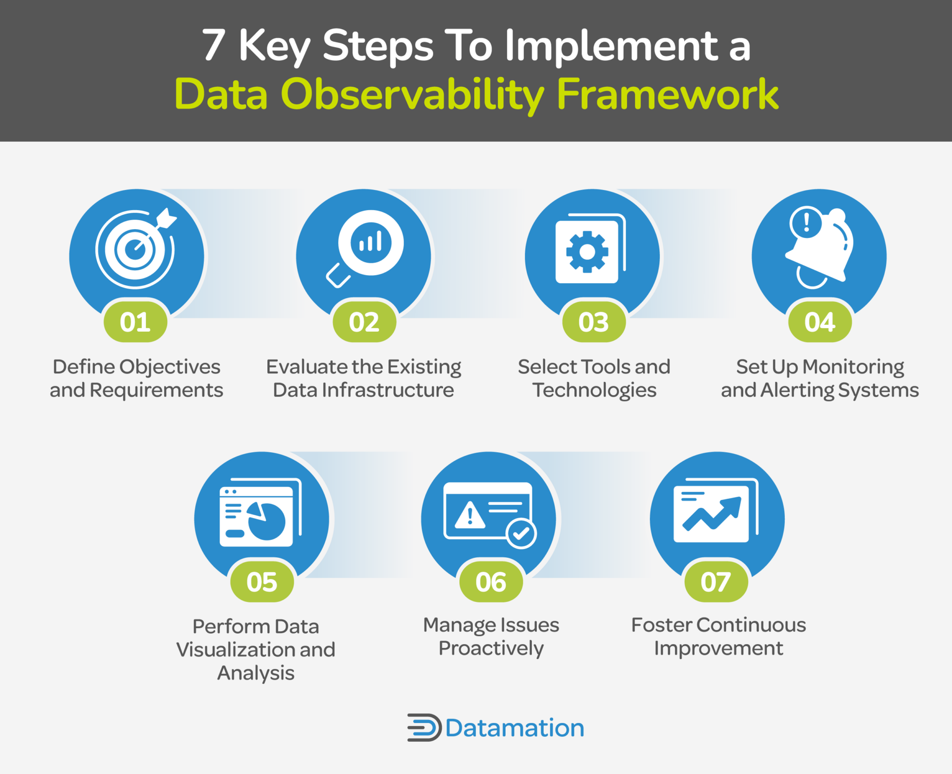 What Is Data Observability An Essential Guide