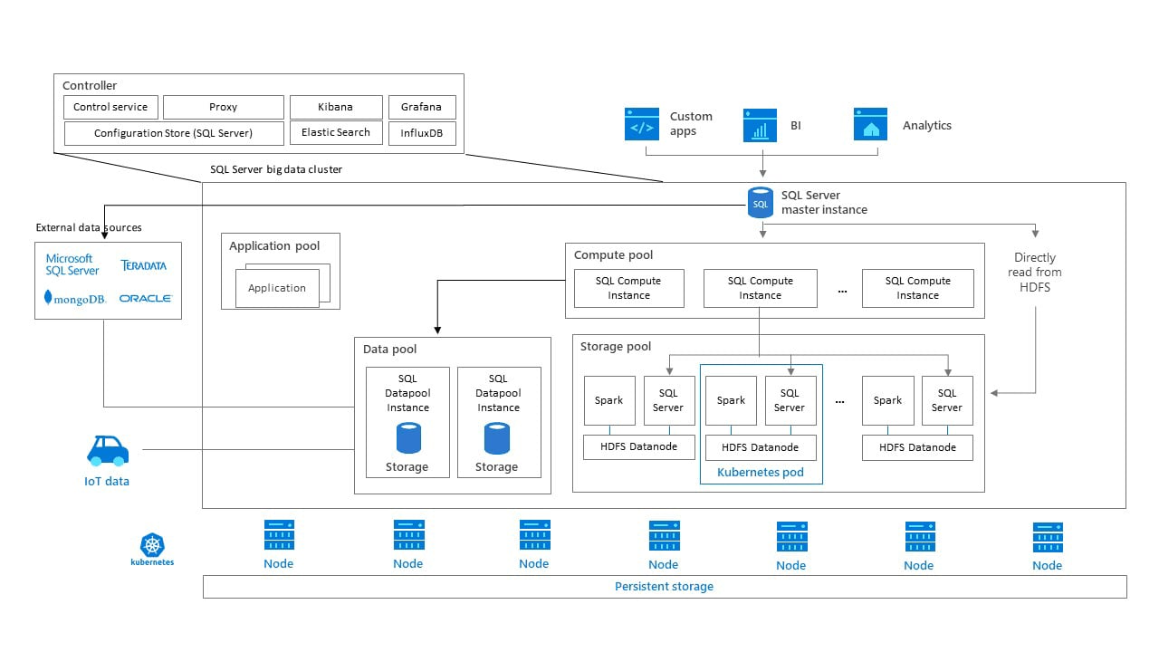 Sql Server Rhb Microsoft SQL Server RDBMS Review | Datamation