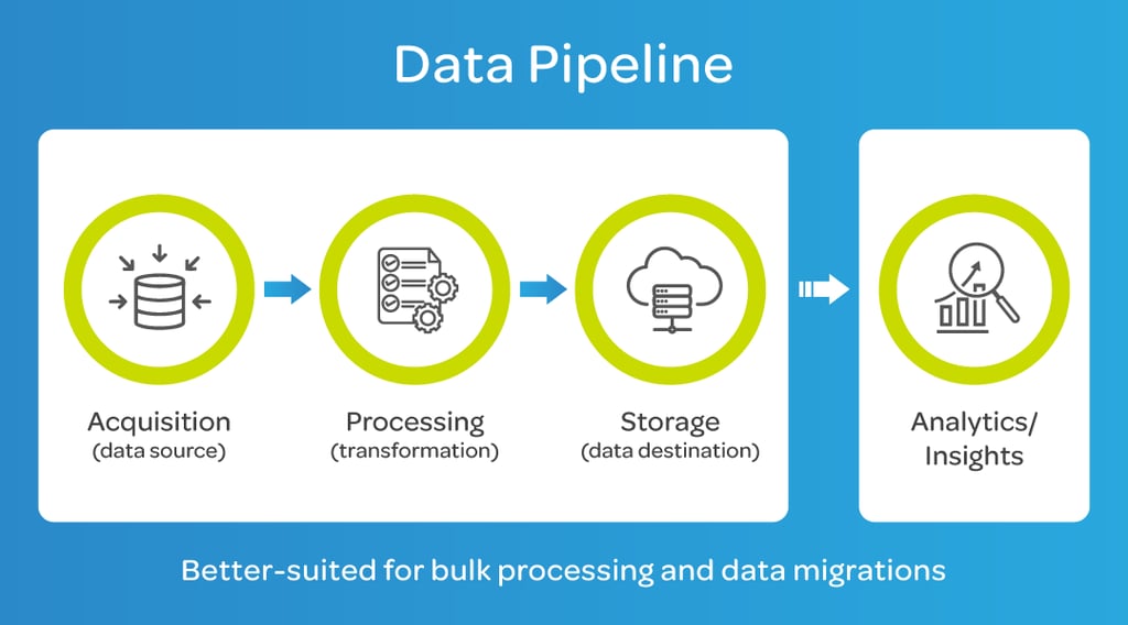ETL vs Data Pipeline: What is the Difference?