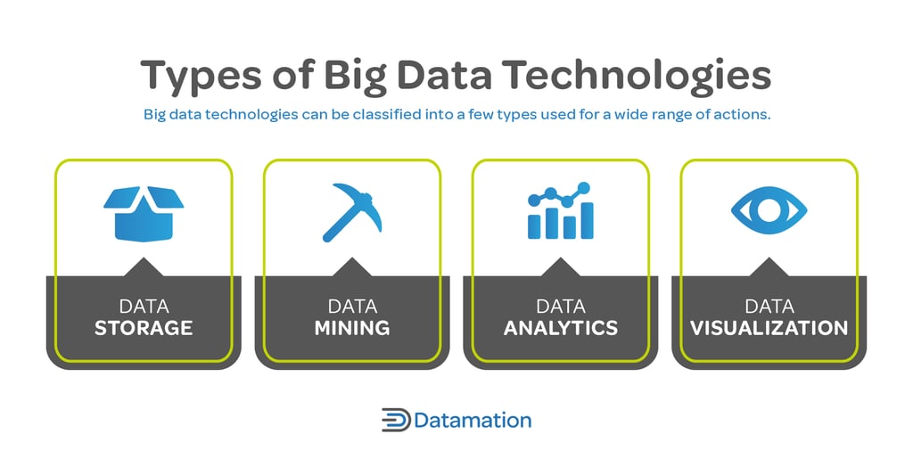 Top 15 Big Data Technologies You Need to Know