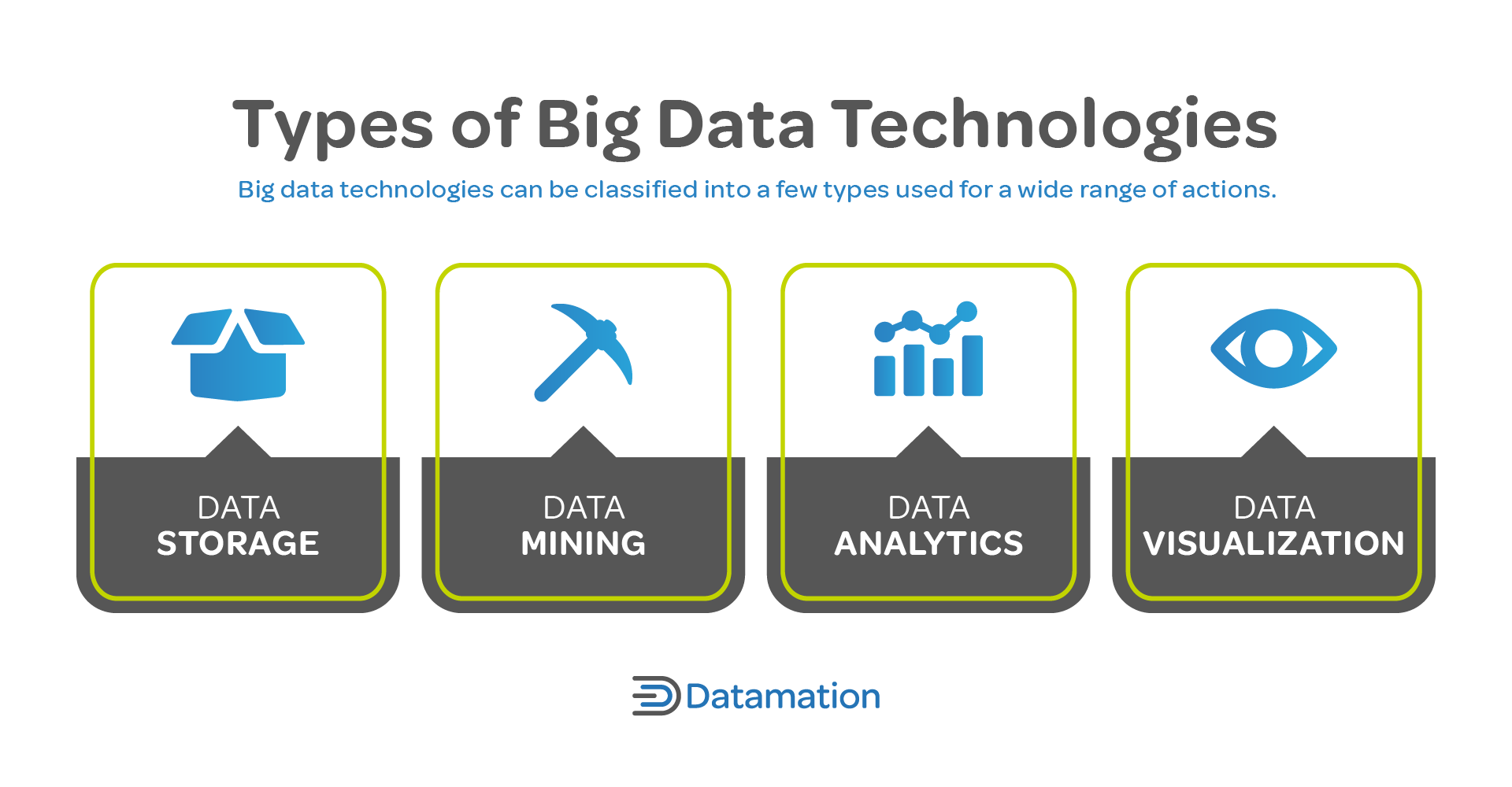 Top 15 Big Data Technologies You Need To Know