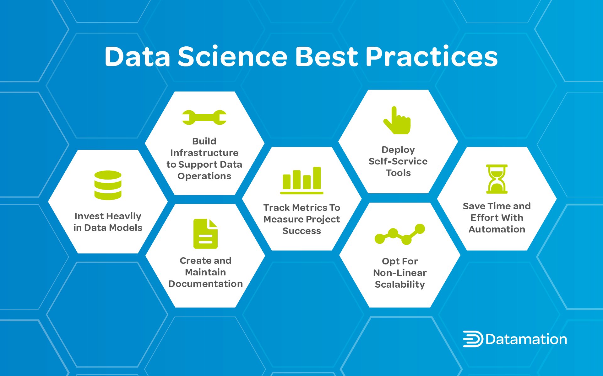 7 Best Practices for Data Science | Datamation
