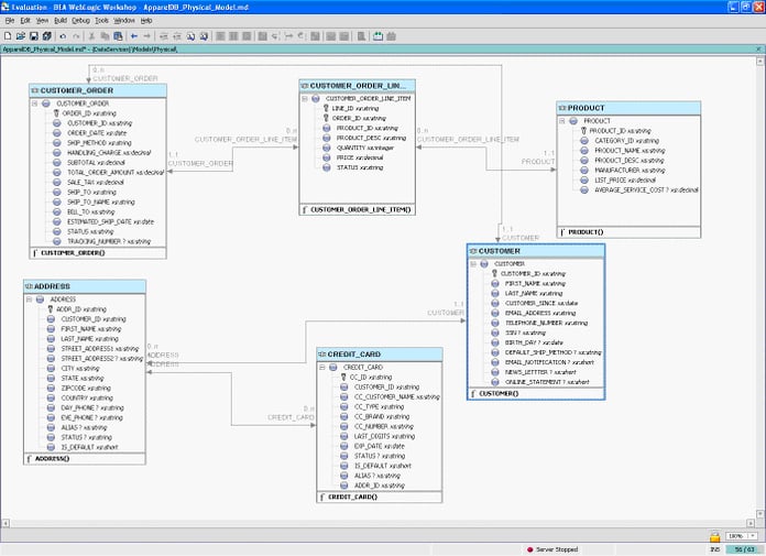 Logical vs Physical Data Model: A Comprehensive Guide