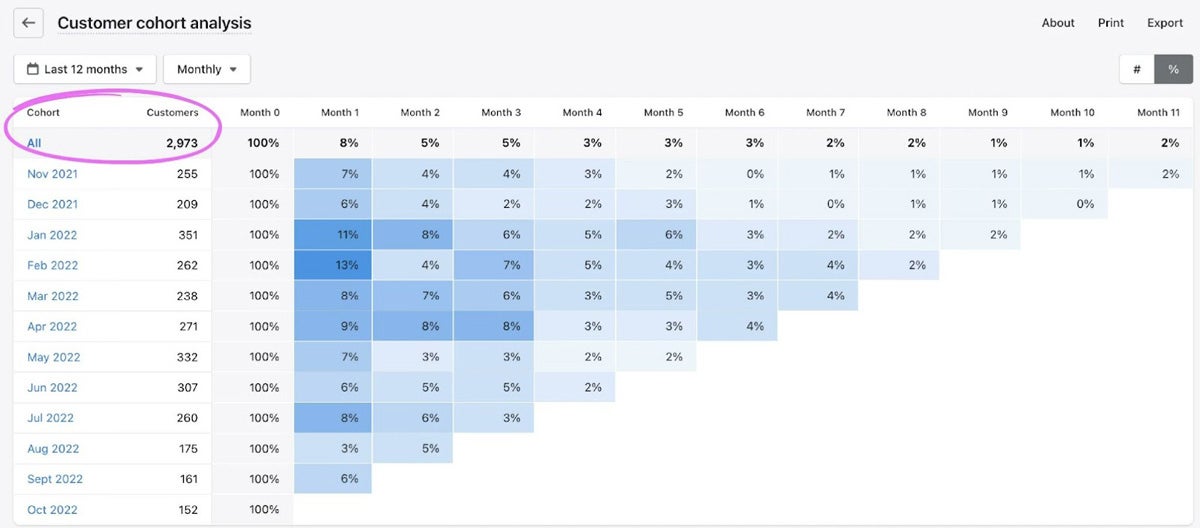 What Is Cohort Analysis Definition Types And Examples