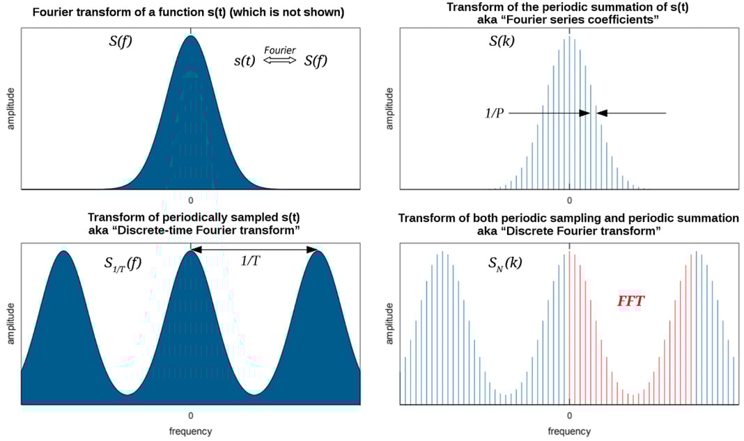 What is Time Series Analysis? Definition, Types, and Examples