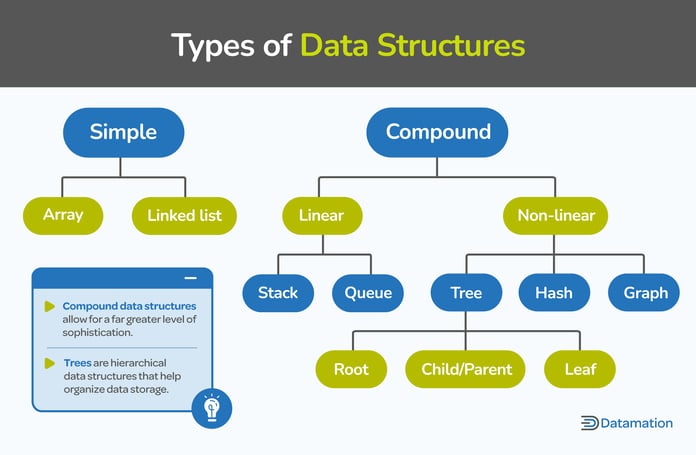 Data Structures and Types Explained