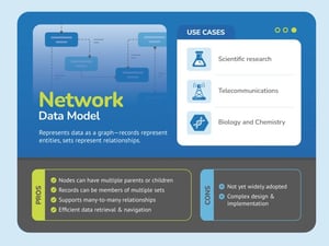 3 Types of Data Modeling | Analyzing Data Modeling Examples