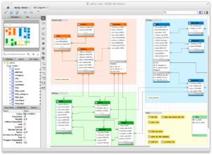 3 Types of Data Modeling | Analyzing Data Modeling Examples
