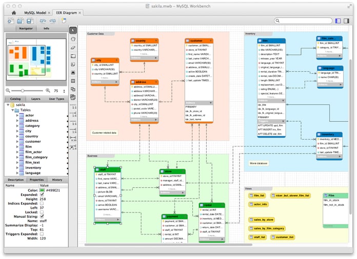 3 Types of Data Modeling | Analyzing Data Modeling Examples