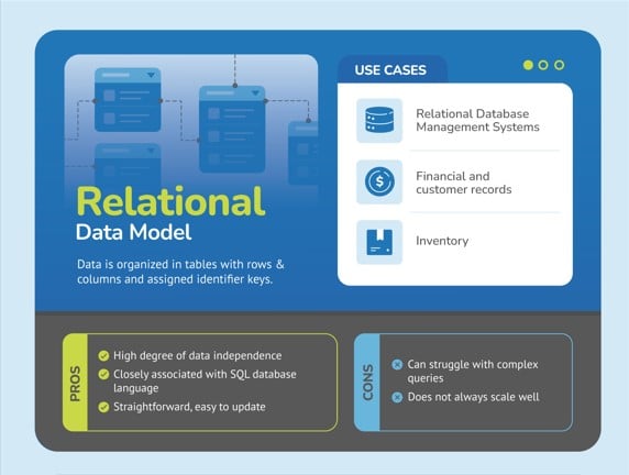 3 Types of Data Modeling | Analyzing Data Modeling Examples