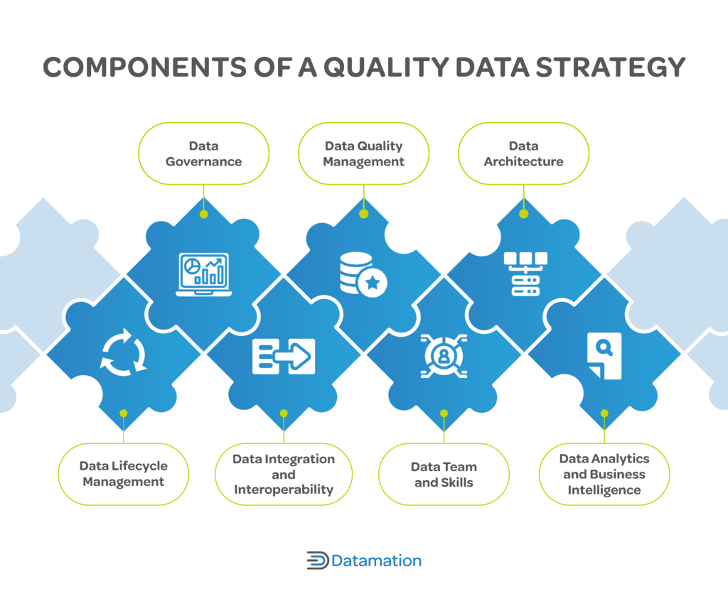 Data Strategy Template How To Create A Data Strategy 3613