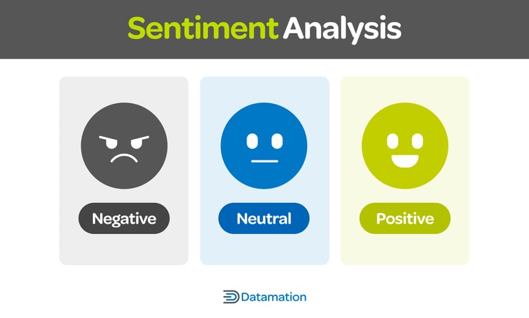 Sentiment Analysis Visualization Best 15 Top Data Analytics Techniques: Gain Competitive Advantage