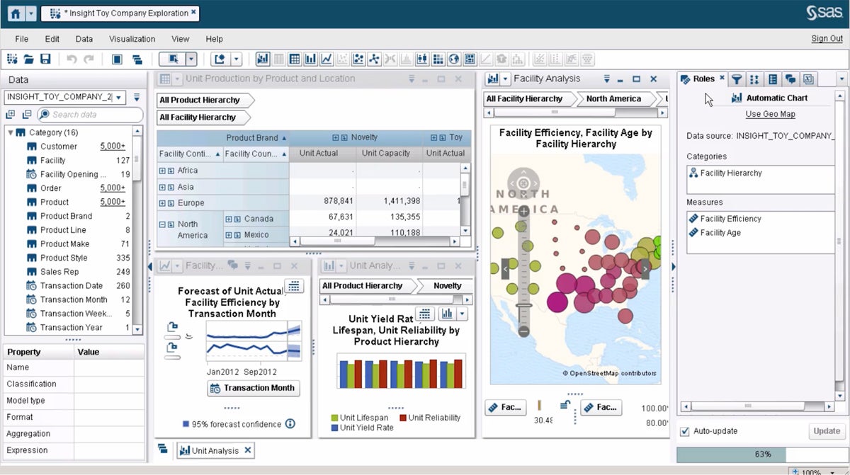 10 Best Big Data Analytics Tools For BI Teams In 2024