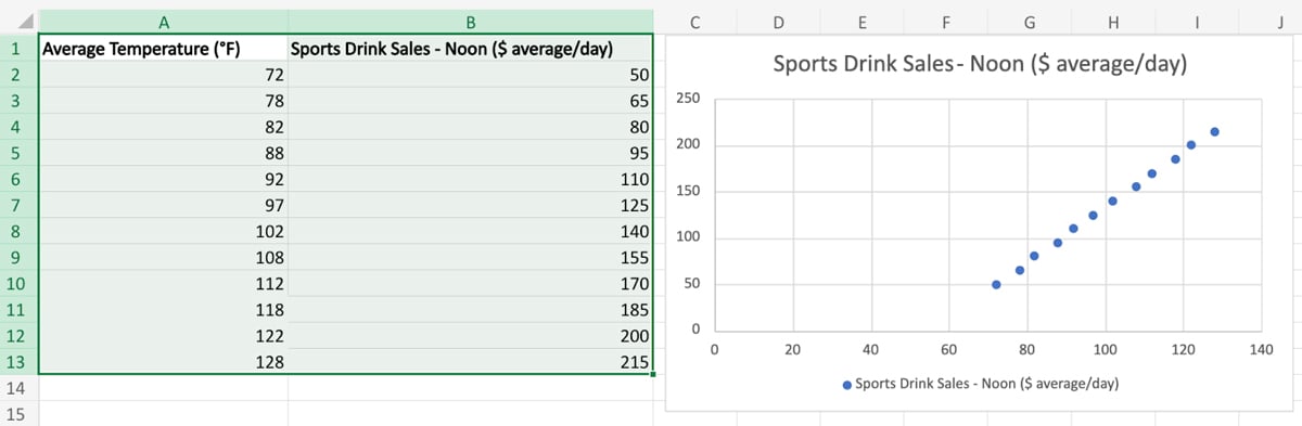 Mastering Linear Regression in Excel: A 4 Step How-To Guide