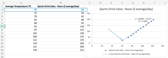 Mastering Linear Regression in Excel: A 4 Step How-To Guide