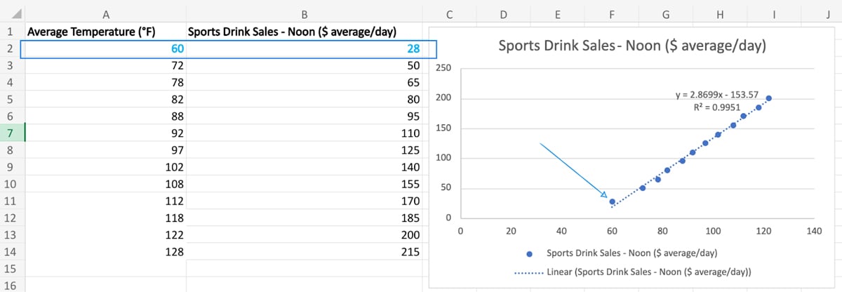 Mastering Linear Regression in Excel: A 4 Step How-To Guide image.