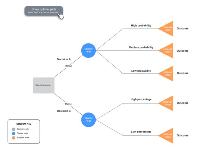 15 Top Data Analytics Techniques: Gain Competitive Advantage