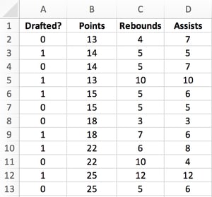 Mastering Logistic Regression in Excel: A 6 Step How-To Guide