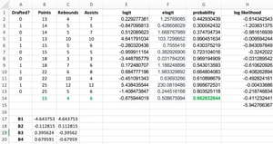 Mastering Logistic Regression in Excel: A 6 Step How-To Guide