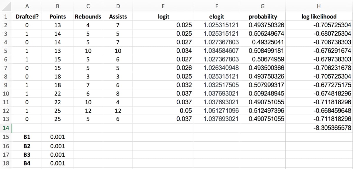 Mastering Logistic Regression in Excel: A 6 Step How-To Guide