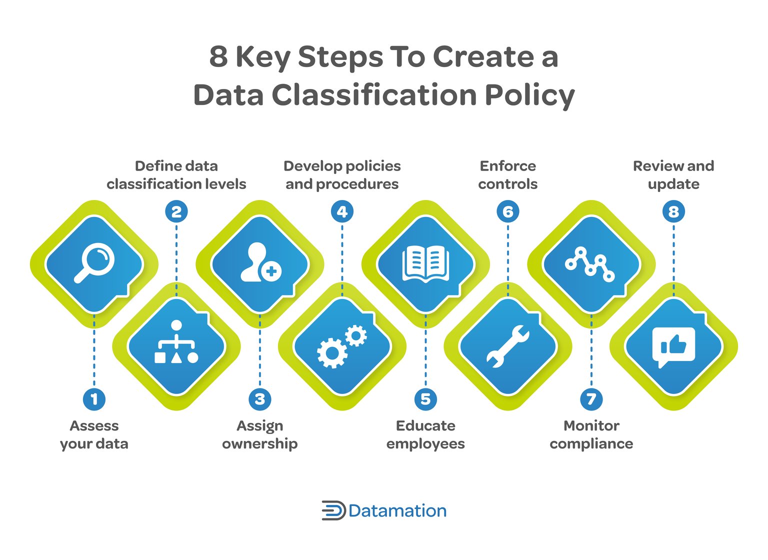 Data Classification Policy: Ultimate Guide (+Template)
