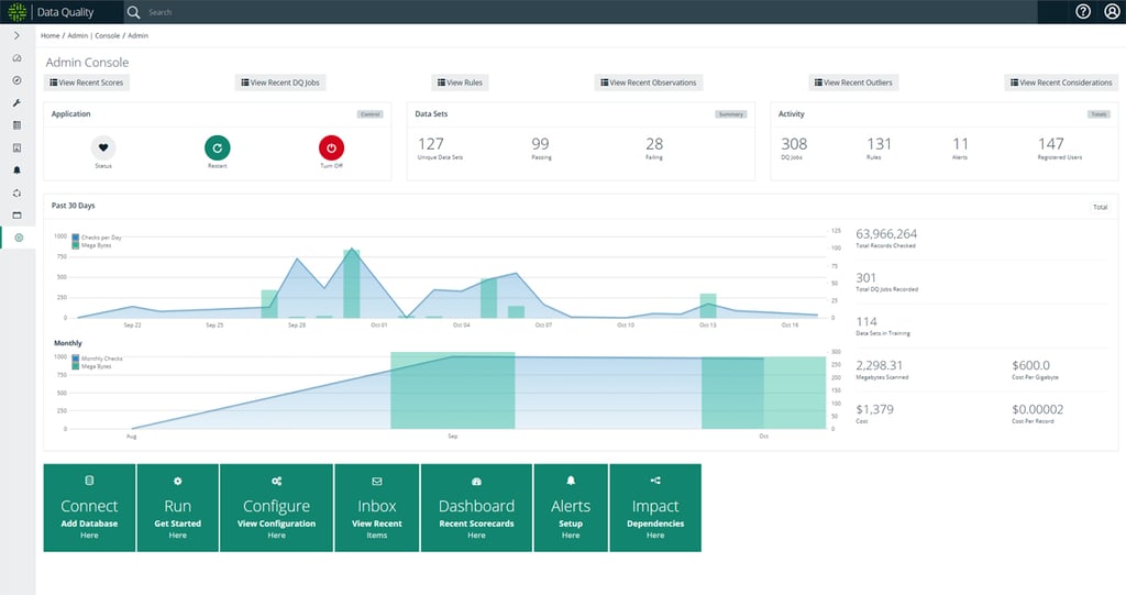 6 Top-Rated Data Classification Software Tools