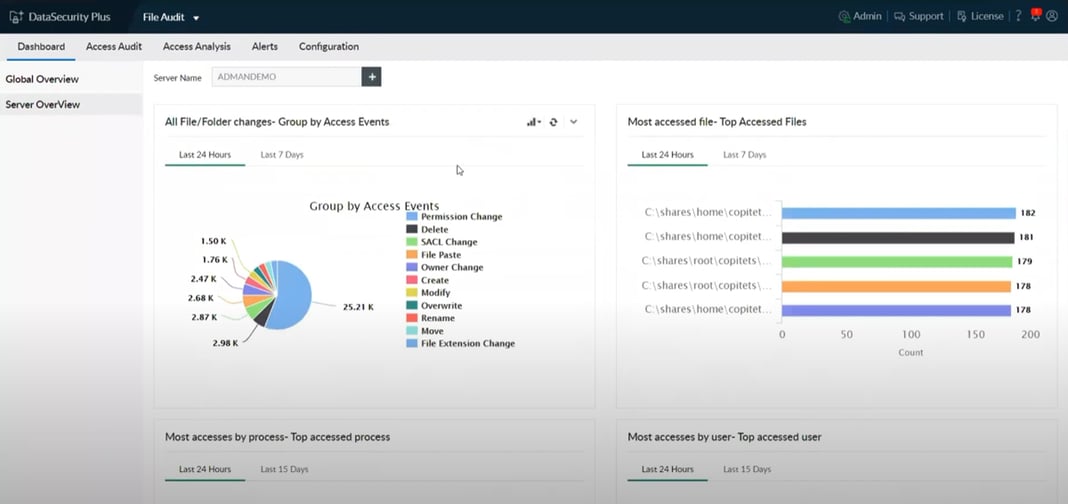 6 Top-Rated Data Classification Software Tools