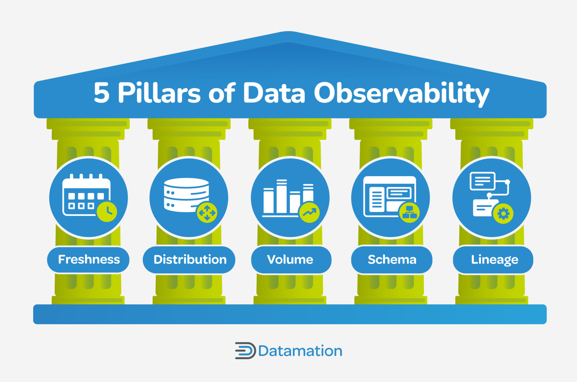 What Is Data Observability An Essential Guide