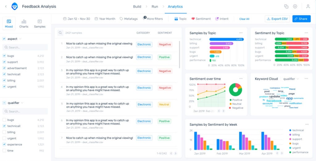 7 Best Sentiment Analysis Tools For Growth In 2024