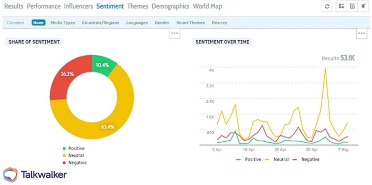 Sentiment Tools 7 Best Sentiment Analysis Tools for Growth