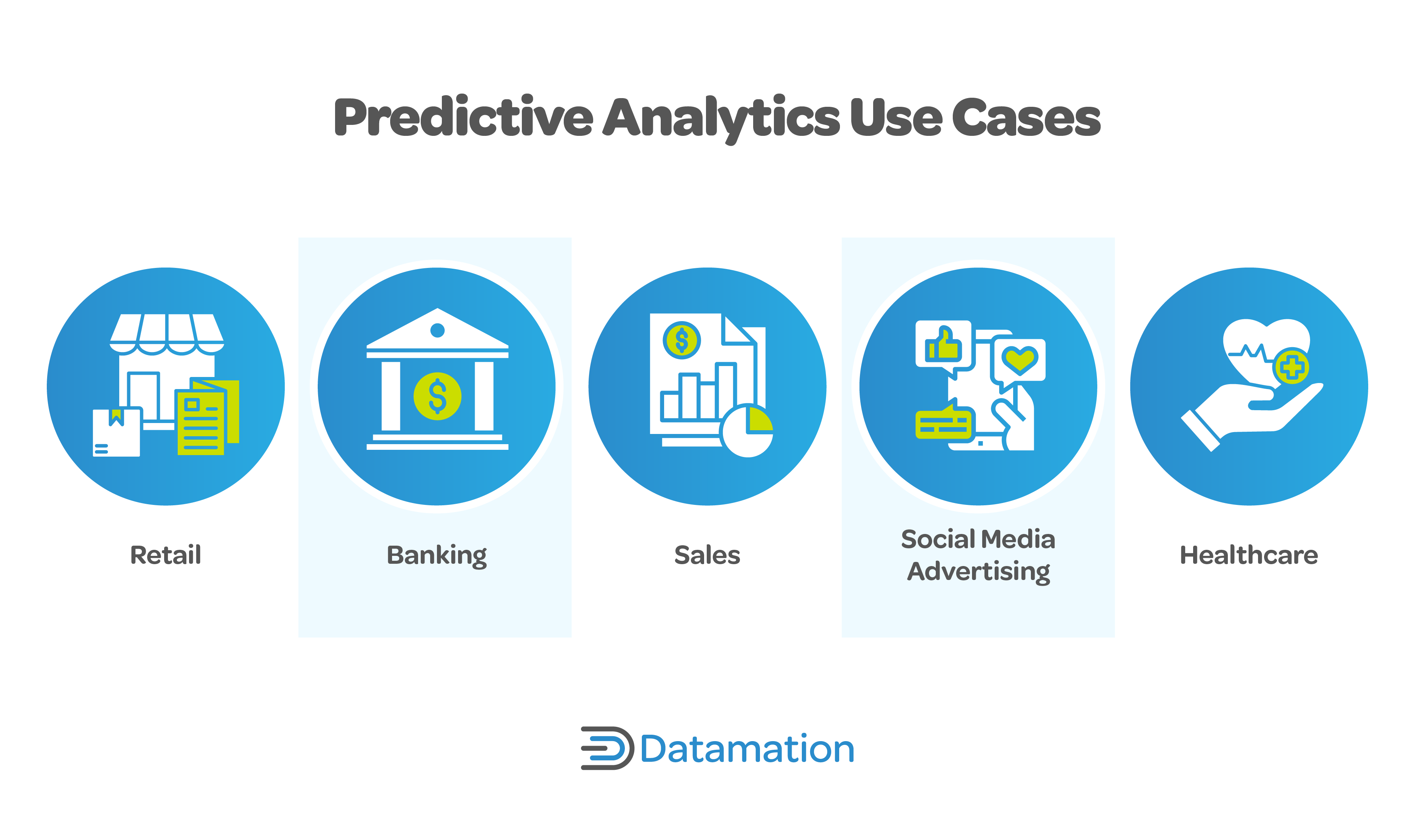 Predictive analytics use cases 