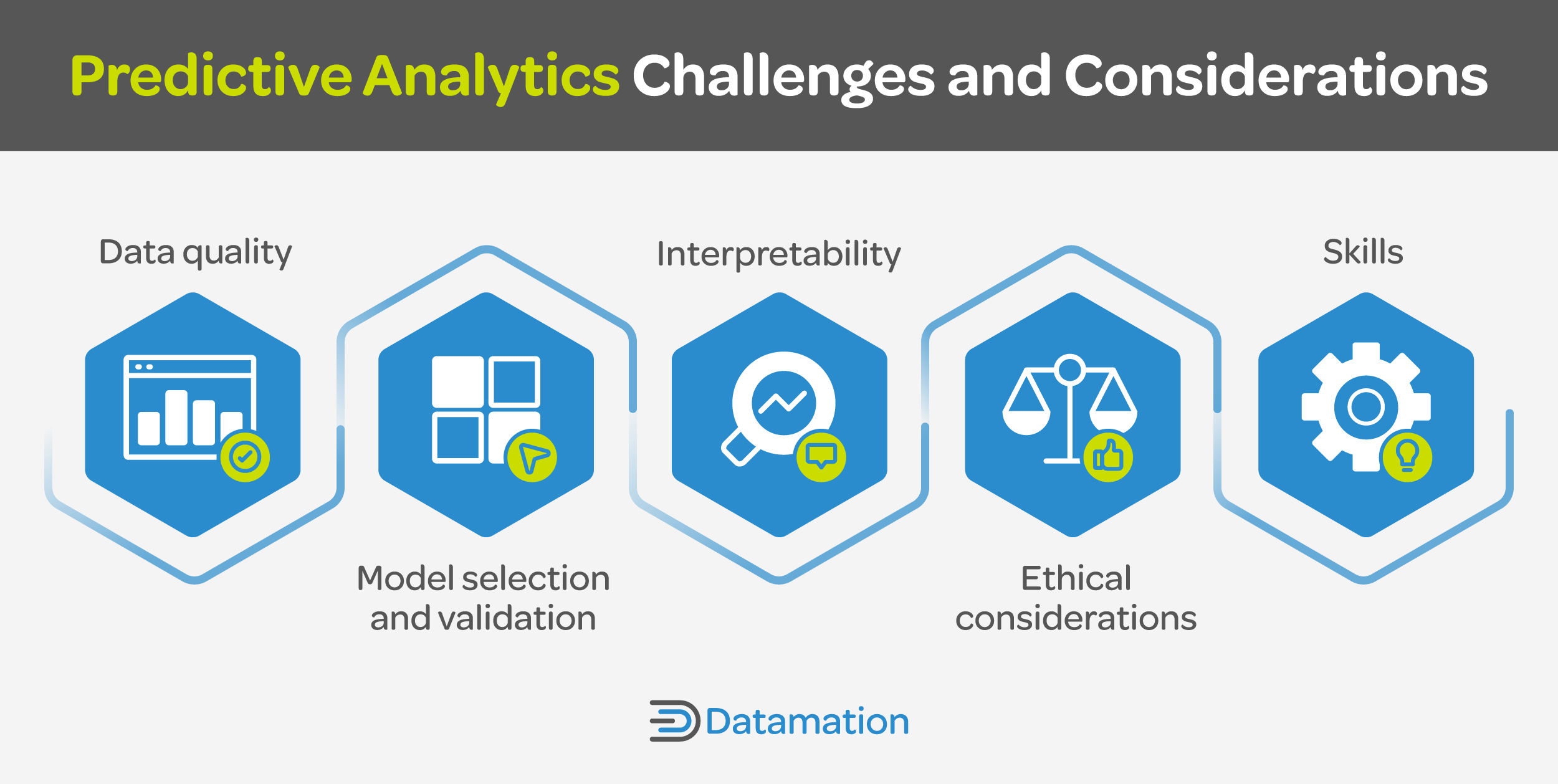 Predictive analytics challenges and considerations