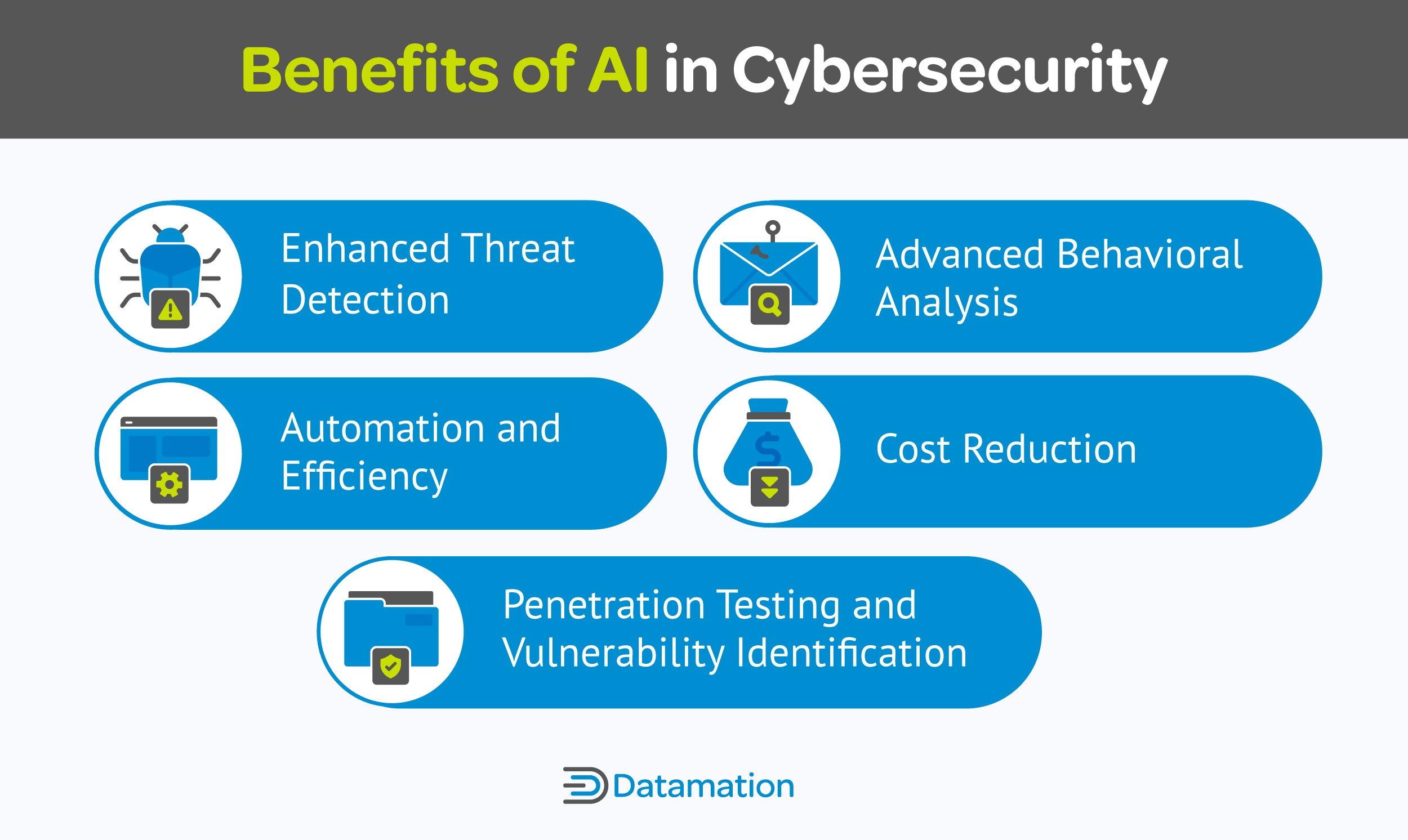 Benefits of AI in Cybersecurity