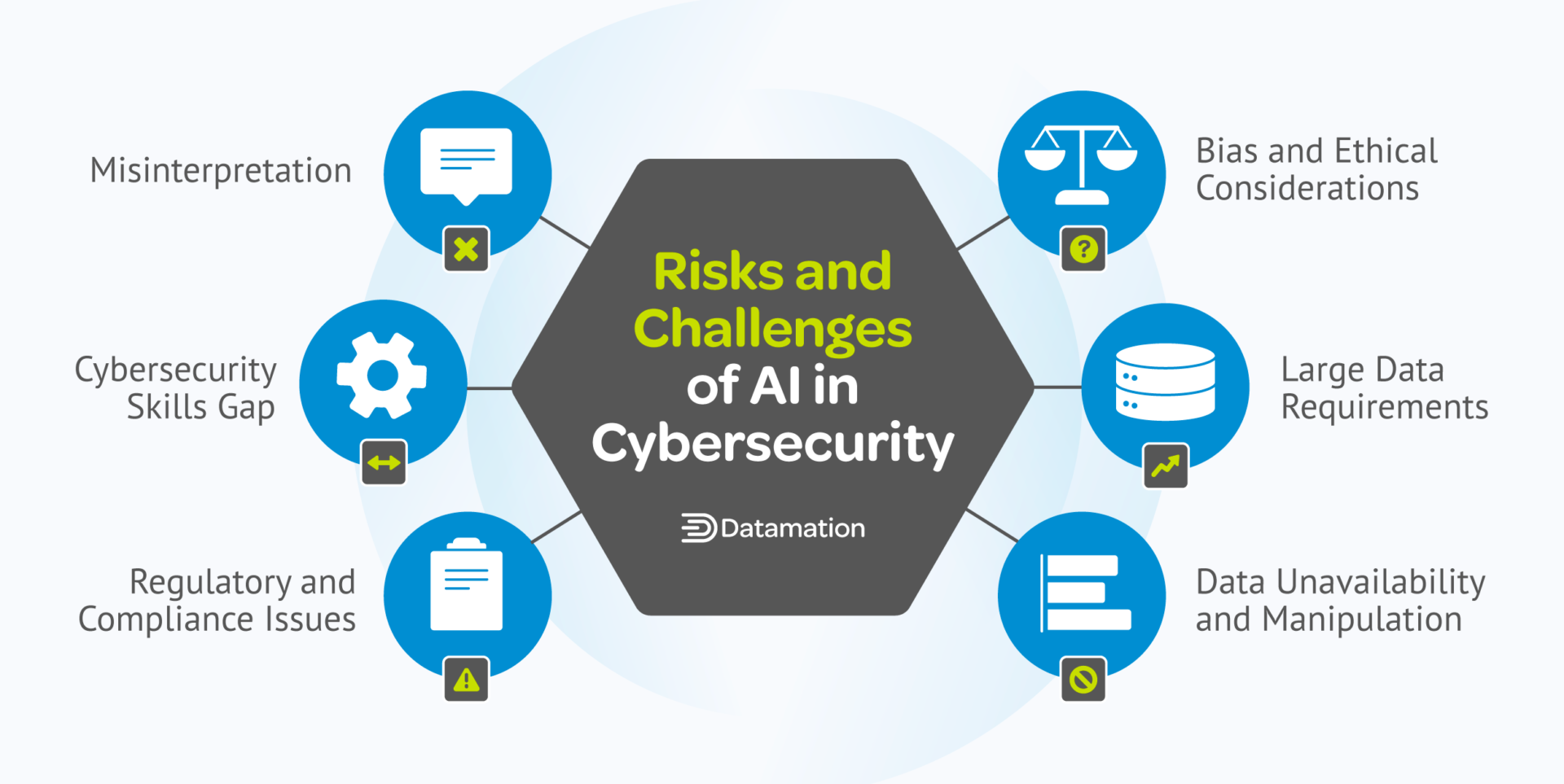 AI in Cybersecurity: The Comprehensive Guide to Modern Security