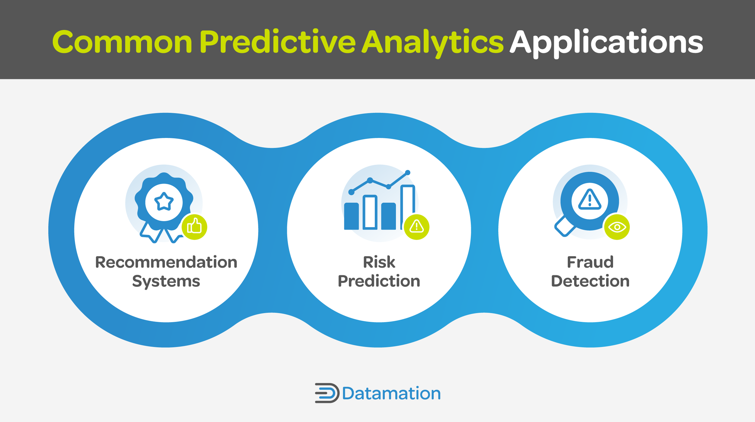 Common predictive analytics applications