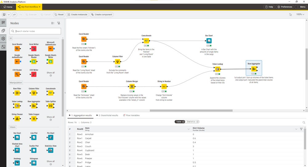 KNIME interface.