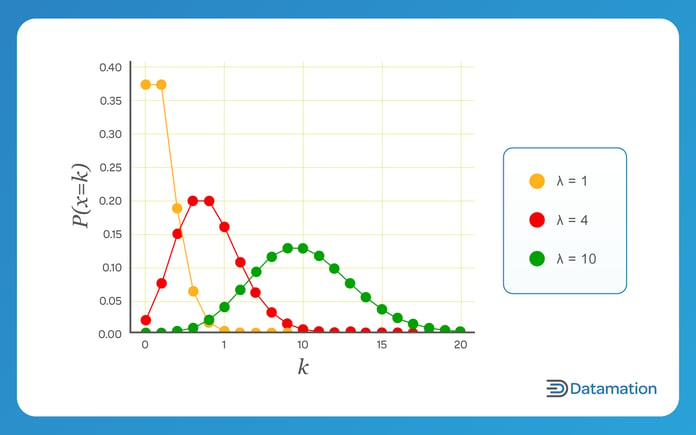 How to Run a Monte Carlo Simulation in Excel: 5 Key Steps