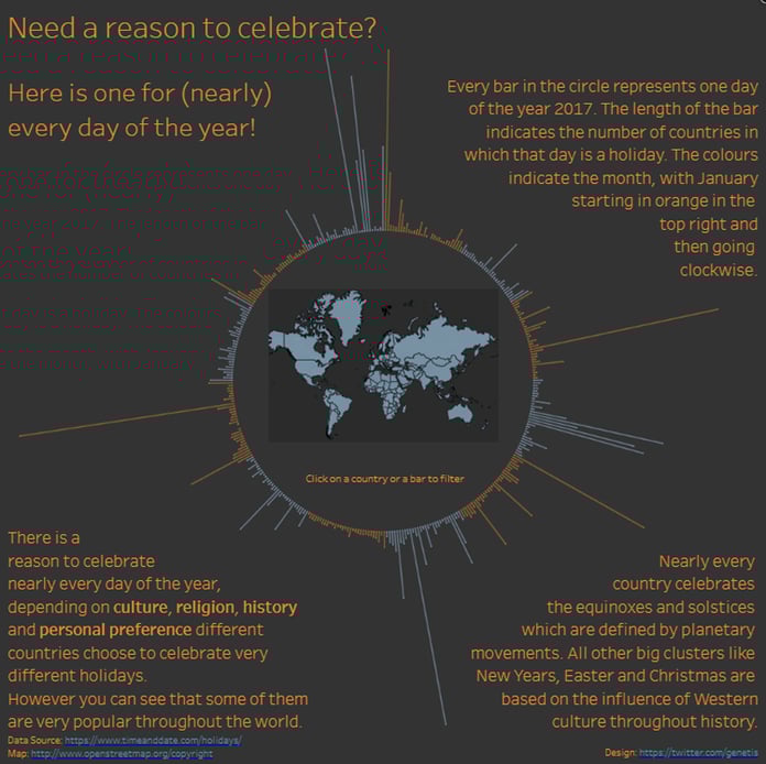 Common Data Visualization Examples: Transform Numbers into Narratives